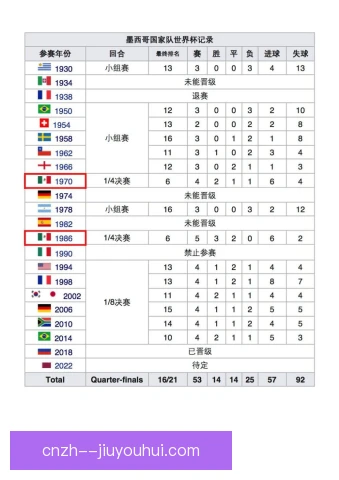 墨西哥杯争冠关键因素，在于中场控制与效率